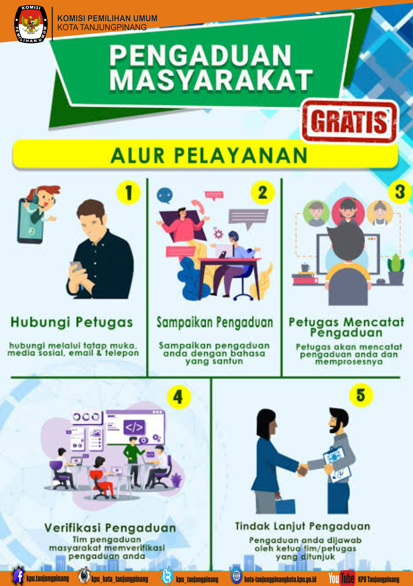 Pengaduan Masyarakat